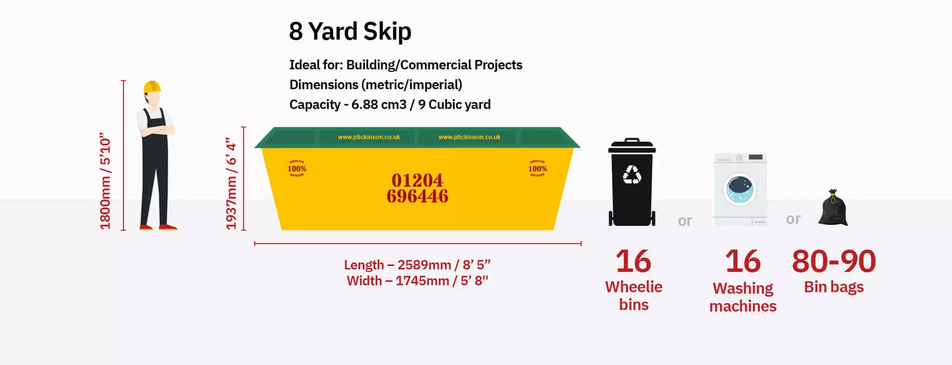 Yard Skip Infographics Yard Skip Infographics